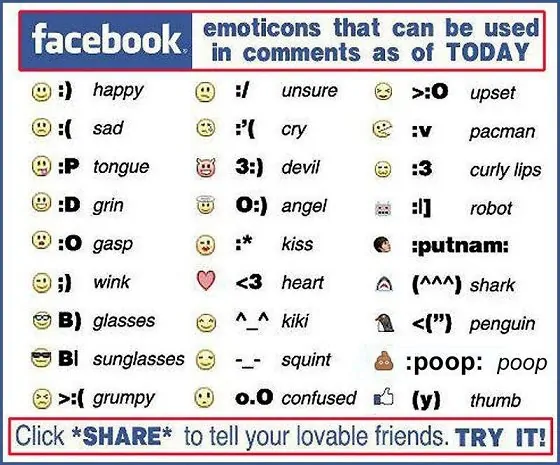 Chart of Facebook Emoticon Shortcuts